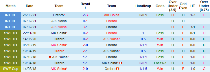 Nhận định, soi kèo Orebro vs AIK Solna, 0h ngày 27/7 - Ảnh 3