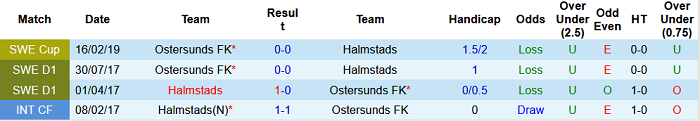 Nhận định, soi kèo Ostersunds vs Halmstads, 0h ngày 27/7 - Ảnh 3