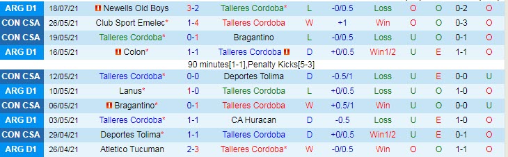 Nhận định, soi kèo Talleres Córdoba vs Arsenal Sarandi, 4h ngày 27/7 - Ảnh 1