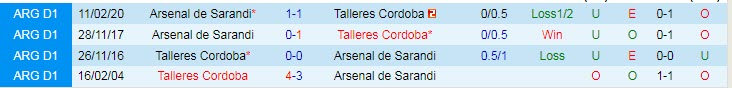 Nhận định, soi kèo Talleres Córdoba vs Arsenal Sarandi, 4h ngày 27/7 - Ảnh 3