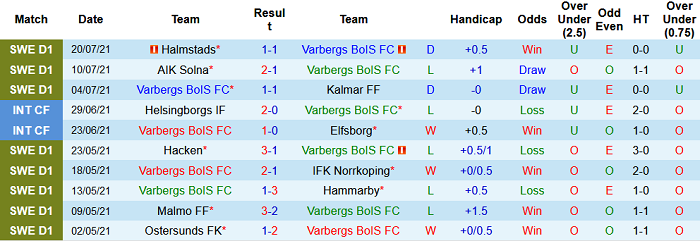 Nhận định, soi kèo Varbergs BoIS vs Goteborg, 0h ngày 27/7 - Ảnh 1
