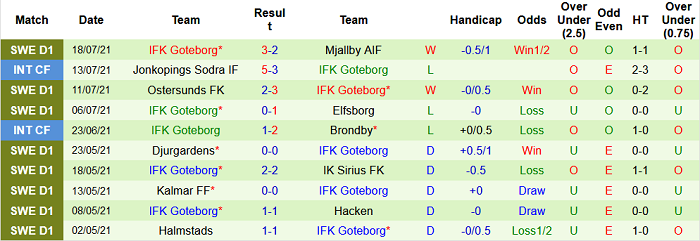 Nhận định, soi kèo Varbergs BoIS vs Goteborg, 0h ngày 27/7 - Ảnh 2