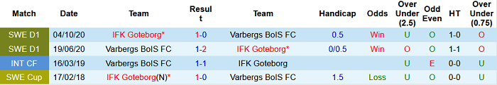 Nhận định, soi kèo Varbergs BoIS vs Goteborg, 0h ngày 27/7 - Ảnh 3