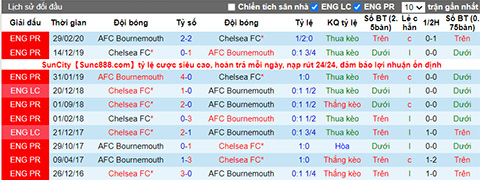 Nhận định, soi kèo Bournemouth vs Chelsea, 1h45 ngày 28/7 - Ảnh 3