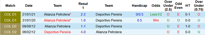 Nhận định, soi kèo Deportivo Pereira vs Alianza Petrolera, 8h05 ngày 27/7 - Ảnh 3