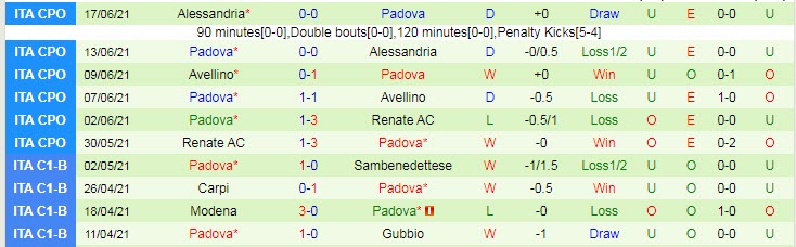 Nhận định, soi kèo Lazio vs Padova, 23h30 ngày 27/7 - Ảnh 2