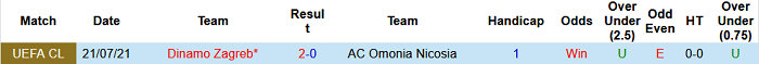 Nhận định, soi kèo Omonia Nicosia vs Dinamo Zagreb, 23h ngày 27/7 - Ảnh 3