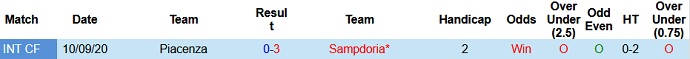 Nhận định, soi kèo Sampdoria vs Piacenza, 22h30 ngày 26/7 - Ảnh 2