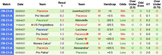 Nhận định, soi kèo Sampdoria vs Piacenza, 22h30 ngày 26/7 - Ảnh 3