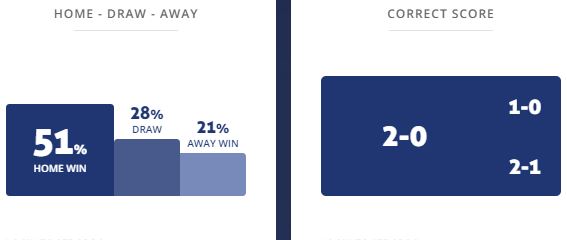 Máy tính dự đoán bóng đá 28/7: O'Higgins vs Curicó Unido - Ảnh 1