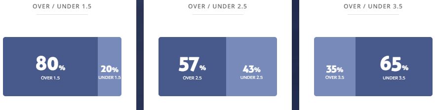 Máy tính dự đoán bóng đá 28/7: O'Higgins vs Curicó Unido - Ảnh 2