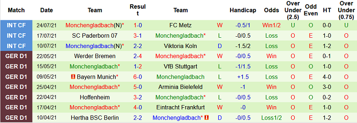 Nhận định, soi kèo Bayern Munich vs Monchengladbach, 23h ngày 28/7 - Ảnh 3