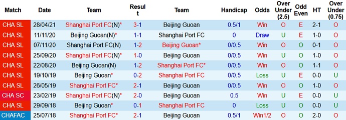 Nhận định, soi kèo Beijing Guoan vs Shanghai Port, 15h30 ngày 28/7 - Ảnh 3