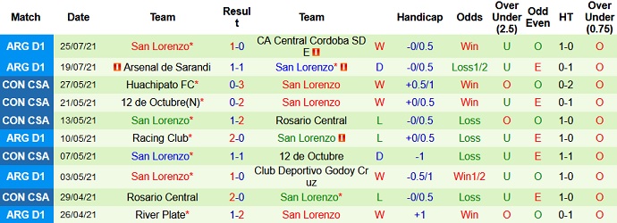 Nhận định, soi kèo Boca Juniors vs San Lorenzo, 7h00 ngày 28/7 - Ảnh 5