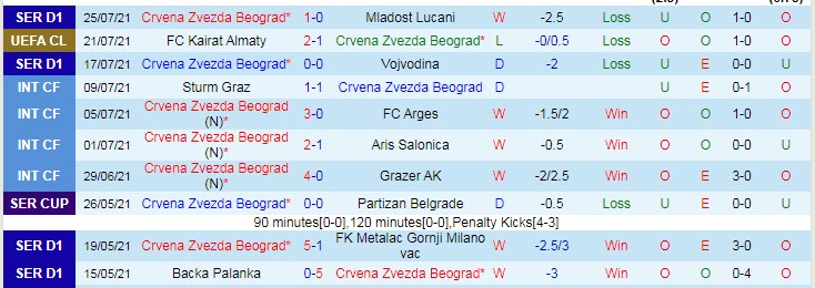 Nhận định, soi kèo Crvena Zvezda vs Kairat Almaty, 1h30 ngày 29/7 - Ảnh 1