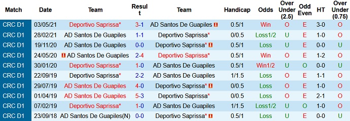Nhận định, soi kèo Deportivo Saprissa vs Santos Guápiles, 9h00 ngày 28/7 - Ảnh 3