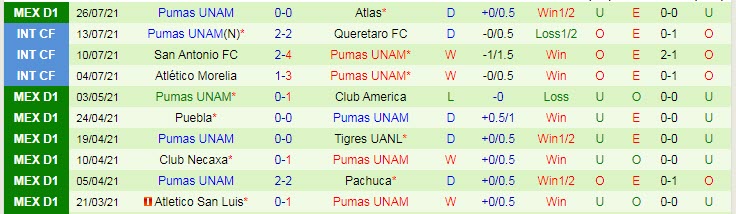 Nhận định, soi kèo Everton vs UNAM Pumas, 5h ngày 29/7 - Ảnh 2