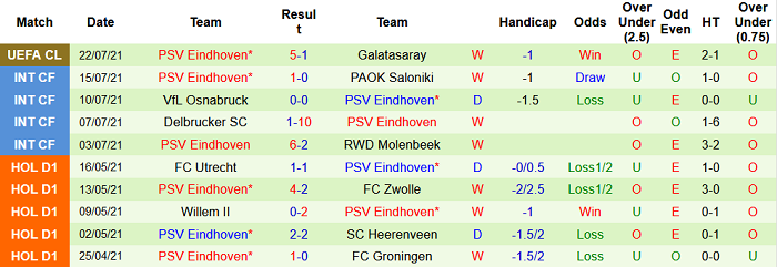 Nhận định, soi kèo Galatasaray vs PSV, 1h ngày 29/7 - Ảnh 2
