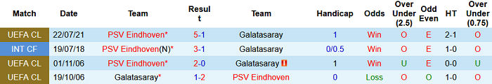 Nhận định, soi kèo Galatasaray vs PSV, 1h ngày 29/7 - Ảnh 3