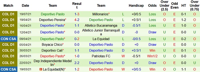 Nhận định, soi kèo La Equidad vs Deportivo Pasto, 8h00 ngày 28/7 - Ảnh 5