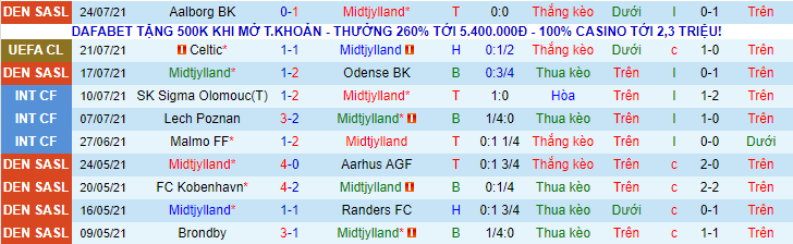 Nhận định, soi kèo Midtjylland vs Celtic, 0h45 ngày 29/7 - Ảnh 2