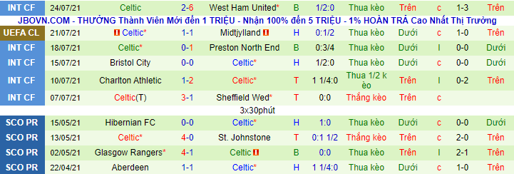 Nhận định, soi kèo Midtjylland vs Celtic, 0h45 ngày 29/7 - Ảnh 3