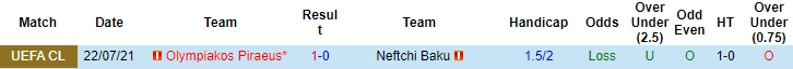 Nhận định, soi kèo Neftchi Baku vs Olympiakos, 0h ngày 29/7 - Ảnh 3