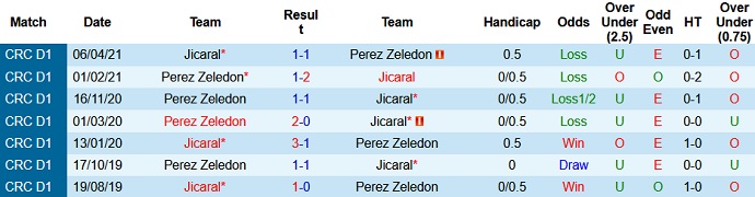 Nhận định, soi kèo Pérez Zeledón vs Jicaral Sercoba, 6h00 ngày 28/7 - Ảnh 3