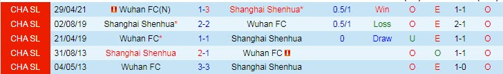 Nhận định, soi kèo Shanghai Shenhua vs Wuhan Zall, 19h30 ngày 28/7 - Ảnh 3