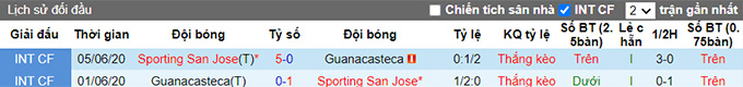 Nhận định, soi kèo Sporting vs Guanacasteca, 7h ngày 28/7 - Ảnh 3