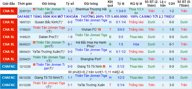 Nhận định, soi kèo Tianjin Tigers vs Changchun YaTai, 17h30 ngày 28/7 - Ảnh 1