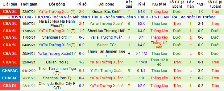 Nhận định, soi kèo Tianjin Tigers vs Changchun YaTai, 17h30 ngày 28/7 - Ảnh 2