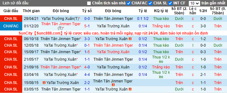 Nhận định, soi kèo Tianjin Tigers vs Changchun YaTai, 17h30 ngày 28/7 - Ảnh 3
