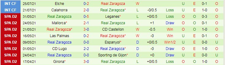 Nhận định, soi kèo Valencia vs Zaragoza, 23h45 ngày 28/7 - Ảnh 2