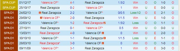 Nhận định, soi kèo Valencia vs Zaragoza, 23h45 ngày 28/7 - Ảnh 3