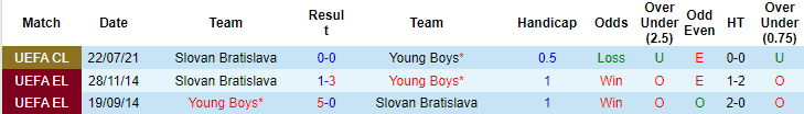 Nhận định, soi kèo Young Boys vs Slovan Bratislava, 1h15 ngày 29/7 - Ảnh 3