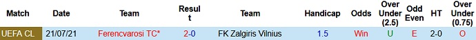 Nhận định, soi kèo Zalgiris vs Ferencvaros, 0h00 ngày28/7 - Ảnh 2