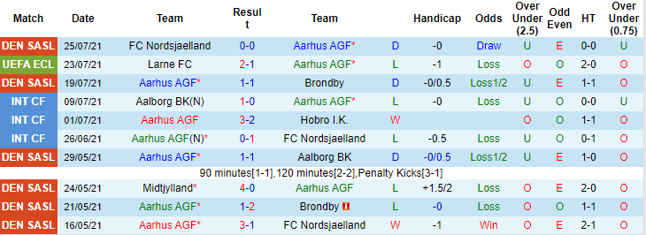 Nhận định, soi kèo Aarhus vs Larne, 0h ngày 30/7 - Ảnh 1