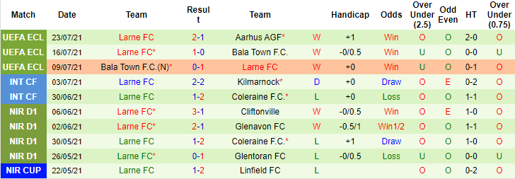 Nhận định, soi kèo Aarhus vs Larne, 0h ngày 30/7 - Ảnh 2