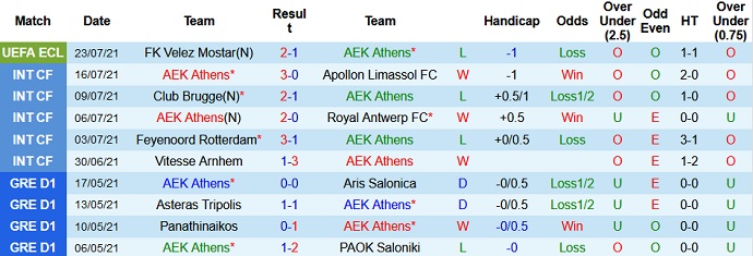 Nhận định, soi kèo AEK Athens vs Velež Mostar, 1h00 ngày 30/7 - Ảnh 1