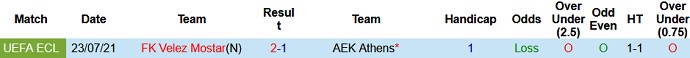 Nhận định, soi kèo AEK Athens vs Velež Mostar, 1h00 ngày 30/7 - Ảnh 2