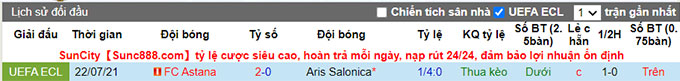 Nhận định, soi kèo Aris Salonica vs Astana, 1h30 ngày 30/7 - Ảnh 3