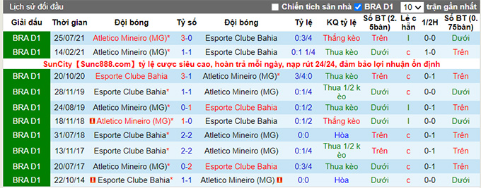 Nhận định, soi kèo Atlético Mineiro vs Bahia, 7h30 ngày 29/7 - Ảnh 3