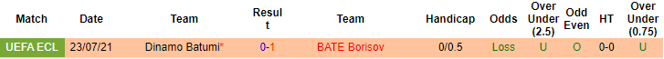 Nhận định, soi kèo BATE Borisov vs Dinamo Batumi, 0h ngày 30/7 - Ảnh 3