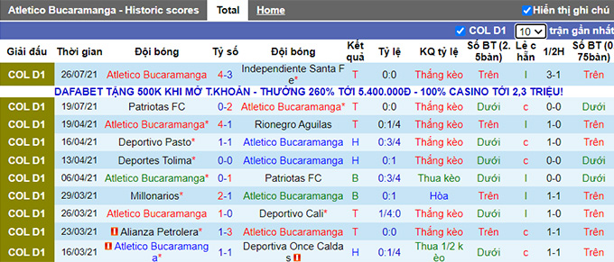 Nhận định, soi kèo Bucaramanga vs Envigado, 6h ngày 29/7 - Ảnh 1