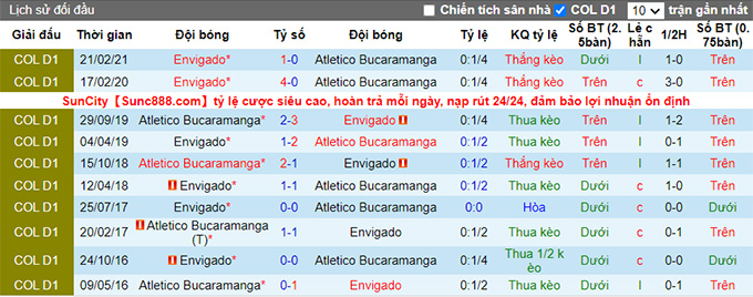 Nhận định, soi kèo Bucaramanga vs Envigado, 6h ngày 29/7 - Ảnh 3