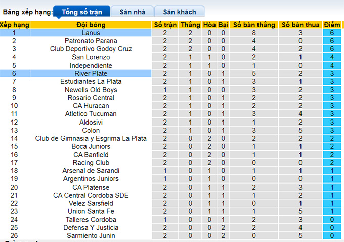 Nhận định, soi kèo Lanus vs River Plate, 7h ngày 29/7 - Ảnh 4