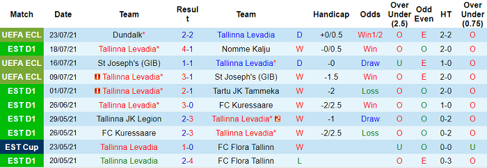 Nhận định, soi kèo Levadia Tallinn vs Dundalk, 23h30 ngày 29/7 - Ảnh 1