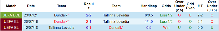 Nhận định, soi kèo Levadia Tallinn vs Dundalk, 23h30 ngày 29/7 - Ảnh 3