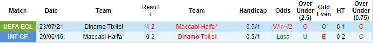 Nhận định, soi kèo Maccabi Haifa vs Dinamo Tbilisi, 0h ngày 30/7 - Ảnh 3